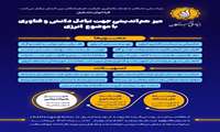     جهت بکارگیری ظرفیت نخبگان و متخصصین ایرانی با تجربه زیست بین‌‌الملل/ میز هم‌اندیشی و تبادل دانش و فناوری با موضوع انرژی تشکیل می‌شود